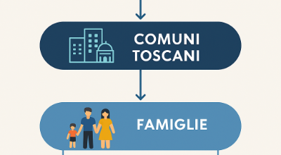 Buoni Scuola 2025 Buoni Scuola 2025